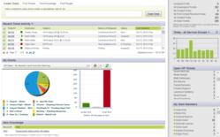 IT Help Desk Cloud Dashboard